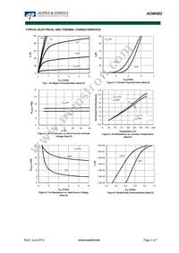 AOW482 Datasheet Page 3