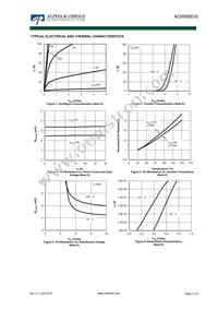 AOW66616 Datasheet Page 3