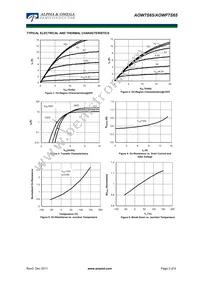 AOW7S65 Datasheet Page 3