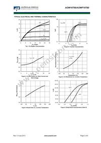 AOWF10T60 Datasheet Page 3