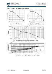 AOWF296 Datasheet Page 5