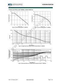 AOWF296 Datasheet Page 7