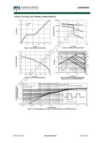 AOWF9N70 Datasheet Page 4