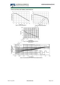 AOY516 Datasheet Page 5