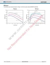 AOZ1025DIL_3 Datasheet Page 6