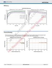 AOZ1033AI_2#A Datasheet Page 6