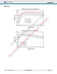 AOZ1034PI Datasheet Page 6