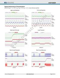 AOZ1282DI Datasheet Page 5