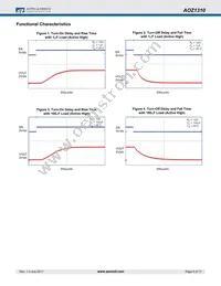 AOZ1310CI-1 Datasheet Page 5