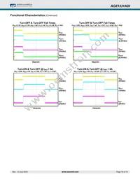 AOZ1331ADI Datasheet Page 10