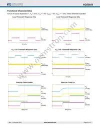 AOZ2023PI Datasheet Page 5