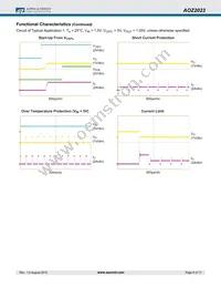 AOZ2023PI Datasheet Page 6