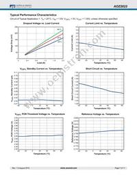 AOZ2023PI Datasheet Page 7