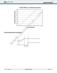 AOZ2151PQI-03 Datasheet Page 2