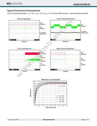 AOZ2151PQI-03 Datasheet Page 7