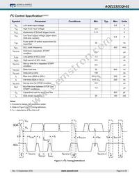 AOZ2232CQI-02 Datasheet Page 9