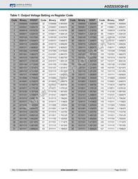 AOZ2232CQI-02 Datasheet Page 15