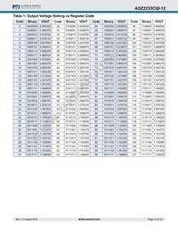 AOZ2233CQI-12 Datasheet Page 15