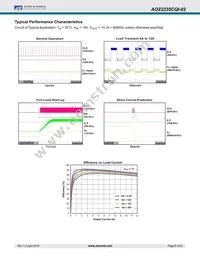 AOZ2235CQI-02 Datasheet Page 8