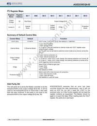 AOZ2235CQI-02 Datasheet Page 10