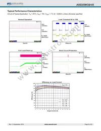 AOZ2236CQI-02 Datasheet Page 8