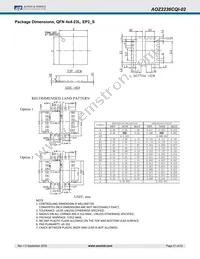 AOZ2236CQI-02 Datasheet Page 21