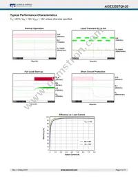 AOZ2253TQI-20 Datasheet Page 8