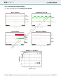 AOZ2254TQI-20 Datasheet Page 8