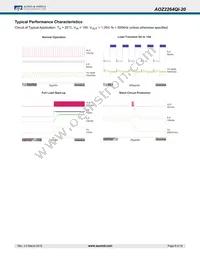 AOZ2264QI-20 Datasheet Page 8