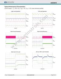 AOZ3019DI Datasheet Page 5