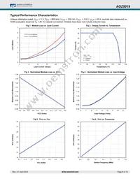 AOZ5019QI Datasheet Page 6