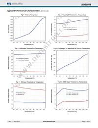 AOZ5019QI Datasheet Page 7