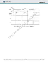 AOZ5048QI Datasheet Page 7