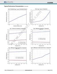 AOZ5066QI-01 Datasheet Page 7