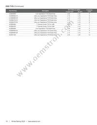 AOZ6186QT Datasheet Page 22