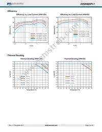 AOZ6605PI-1 Datasheet Page 6