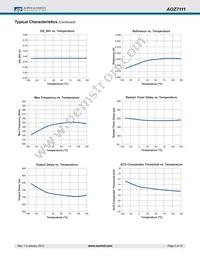 AOZ7111AI Datasheet Page 7