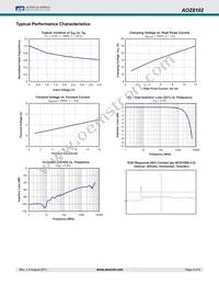 AOZ8102DI Datasheet Page 4