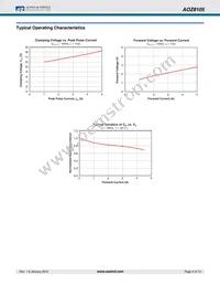 AOZ8105CI Datasheet Page 4