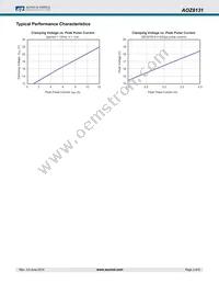 AOZ8131DI-05L Datasheet Page 3