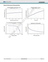 AOZ8205DI Datasheet Page 3