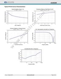 AOZ8208DI-05 Datasheet Page 3