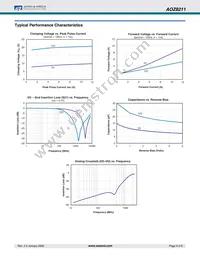 AOZ8211NI-05 Datasheet Page 3