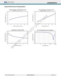 AOZ8222DI-05 Datasheet Page 4