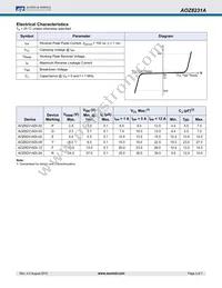 AOZ8231ADI-03 Datasheet Page 3