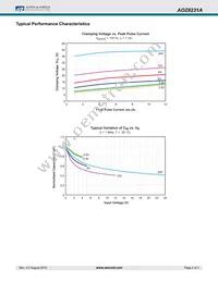 AOZ8231ADI-03 Datasheet Page 4