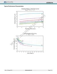 AOZ8231ADI-08 Datasheet Page 4