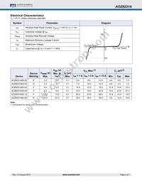 AOZ8231ADI-12 Datasheet Page 3