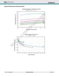 AOZ8231ADI-12 Datasheet Page 4