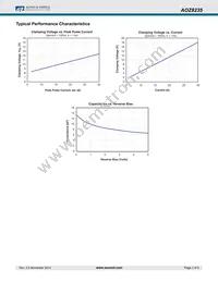 AOZ8235DI-05 Datasheet Page 3